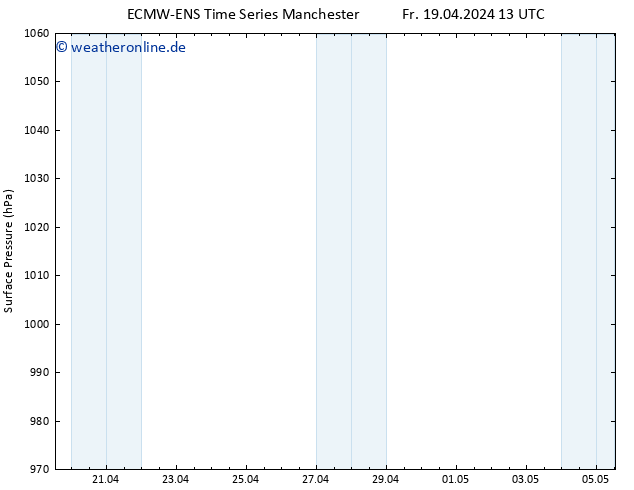 Bodendruck ALL TS So 21.04.2024 13 UTC