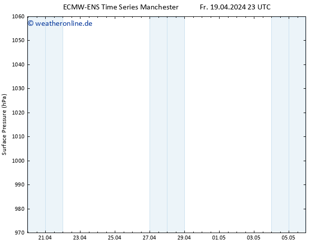 Bodendruck ALL TS Di 23.04.2024 23 UTC