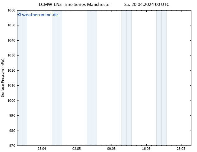 Bodendruck ALL TS Sa 20.04.2024 06 UTC