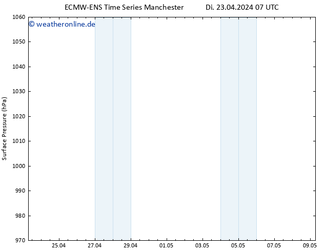 Bodendruck ALL TS Di 23.04.2024 07 UTC