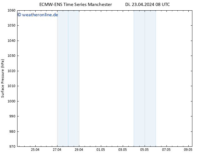 Bodendruck ALL TS Do 25.04.2024 08 UTC