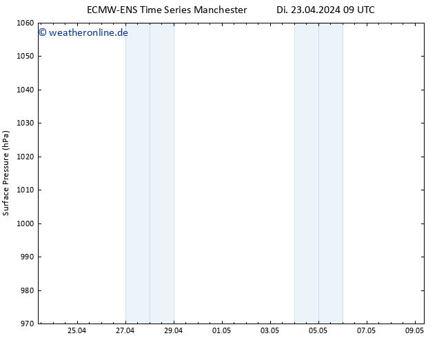Bodendruck ALL TS Do 25.04.2024 21 UTC
