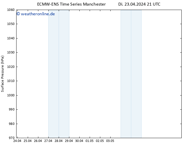 Bodendruck ALL TS Do 09.05.2024 21 UTC