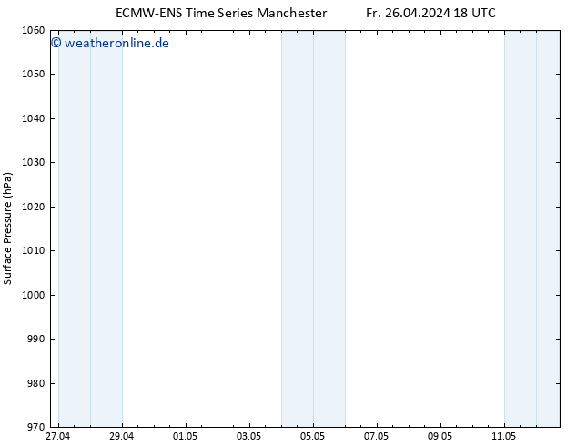 Bodendruck ALL TS Sa 27.04.2024 18 UTC