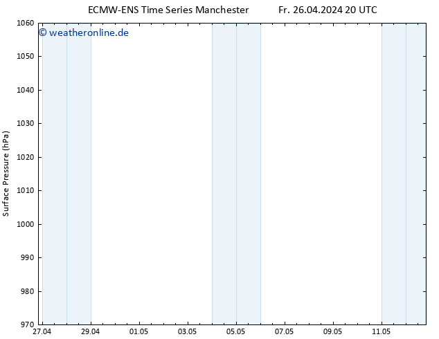 Bodendruck ALL TS So 28.04.2024 08 UTC