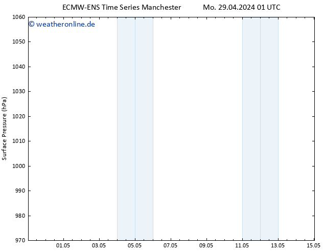 Bodendruck ALL TS Di 07.05.2024 13 UTC