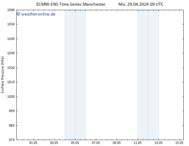 Bodendruck ALL TS Sa 04.05.2024 03 UTC