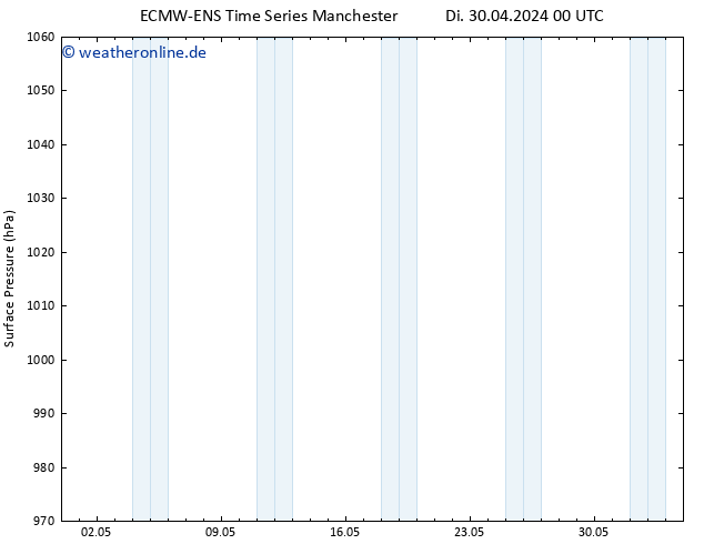 Bodendruck ALL TS Do 16.05.2024 00 UTC