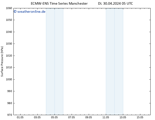 Bodendruck ALL TS Mi 01.05.2024 05 UTC