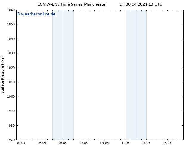 Bodendruck ALL TS Sa 04.05.2024 01 UTC