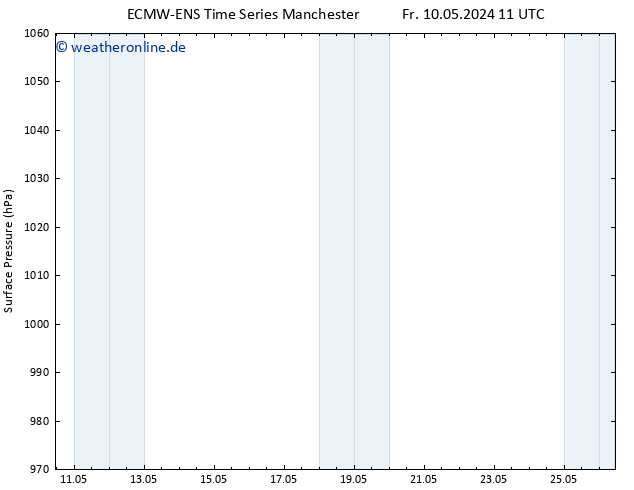 Bodendruck ALL TS Fr 17.05.2024 23 UTC