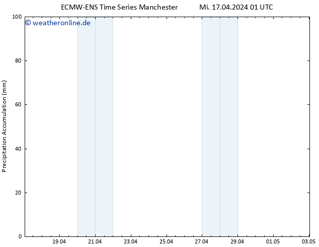 Nied. akkumuliert ALL TS Mi 17.04.2024 13 UTC