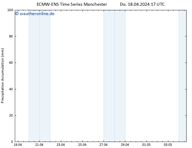 Nied. akkumuliert ALL TS Sa 04.05.2024 17 UTC