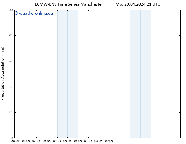 Nied. akkumuliert ALL TS Di 30.04.2024 21 UTC
