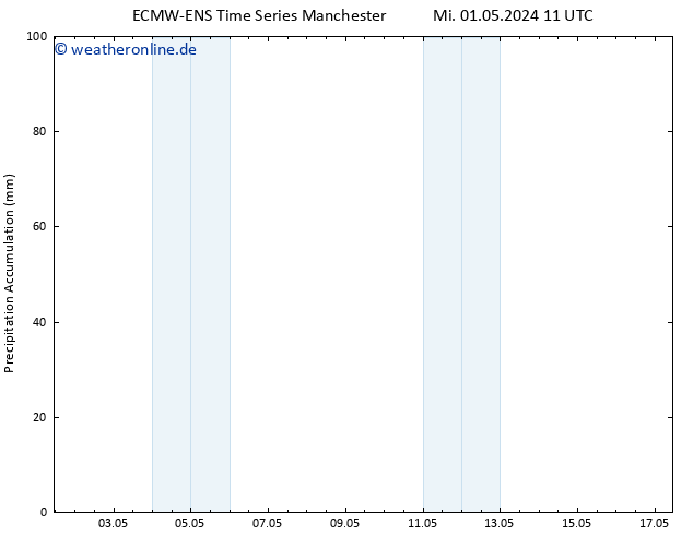 Nied. akkumuliert ALL TS Do 02.05.2024 23 UTC