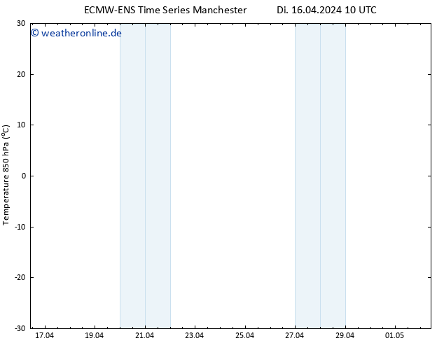 Temp. 850 hPa ALL TS Di 23.04.2024 10 UTC