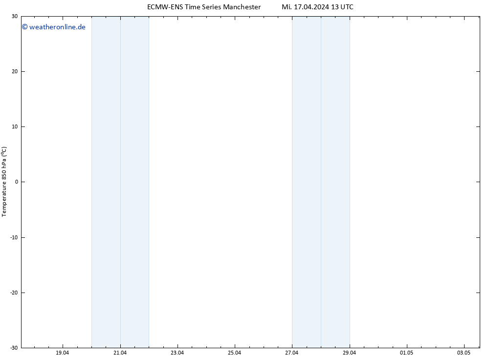 Temp. 850 hPa ALL TS Sa 27.04.2024 13 UTC