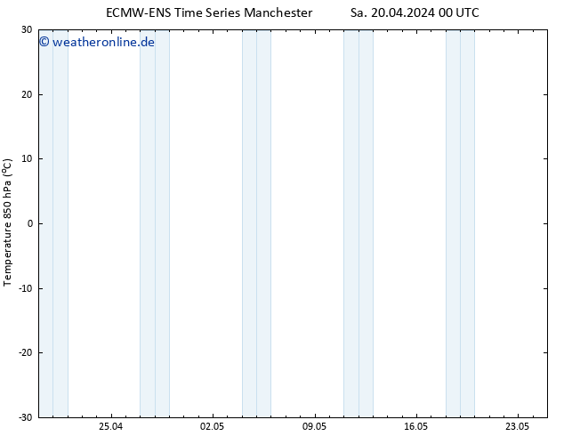 Temp. 850 hPa ALL TS Di 23.04.2024 12 UTC