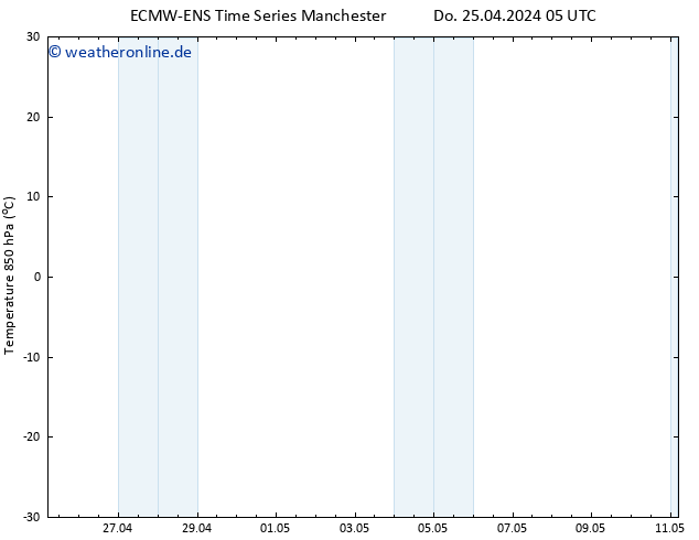 Temp. 850 hPa ALL TS Fr 26.04.2024 05 UTC