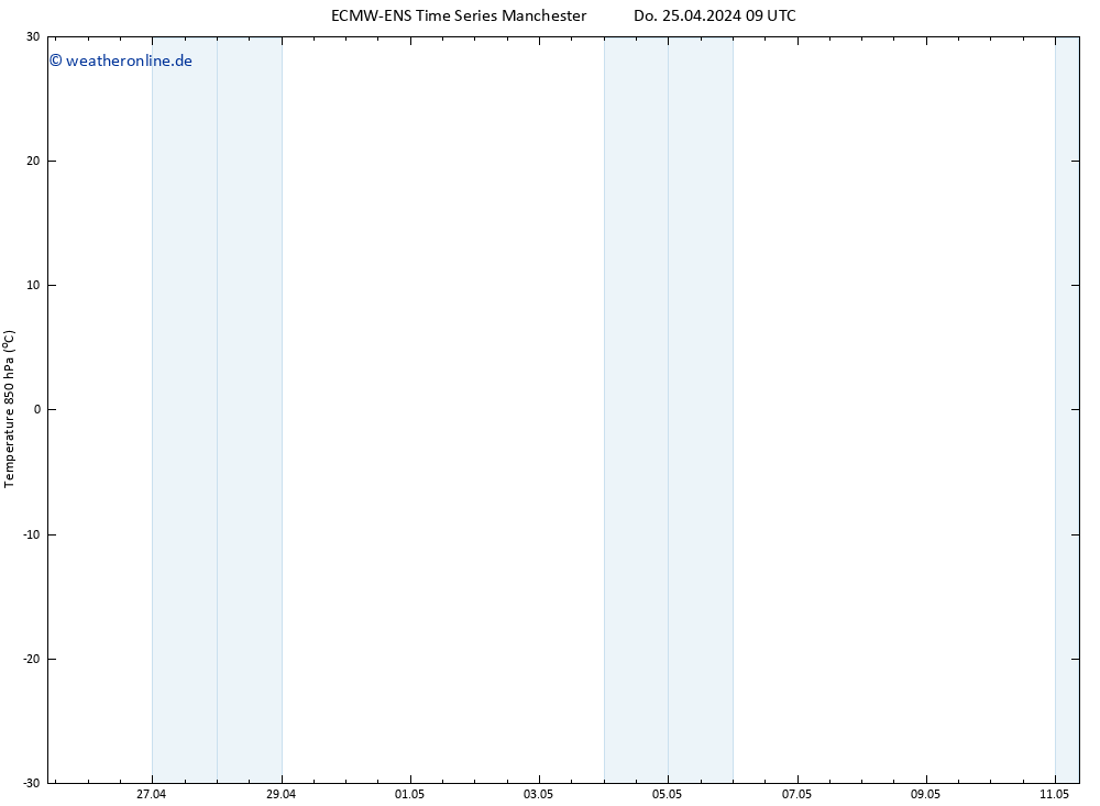 Temp. 850 hPa ALL TS Do 25.04.2024 15 UTC