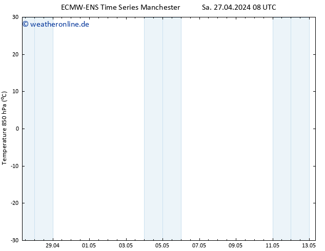 Temp. 850 hPa ALL TS So 28.04.2024 08 UTC