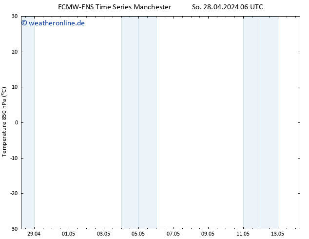 Temp. 850 hPa ALL TS Fr 03.05.2024 00 UTC