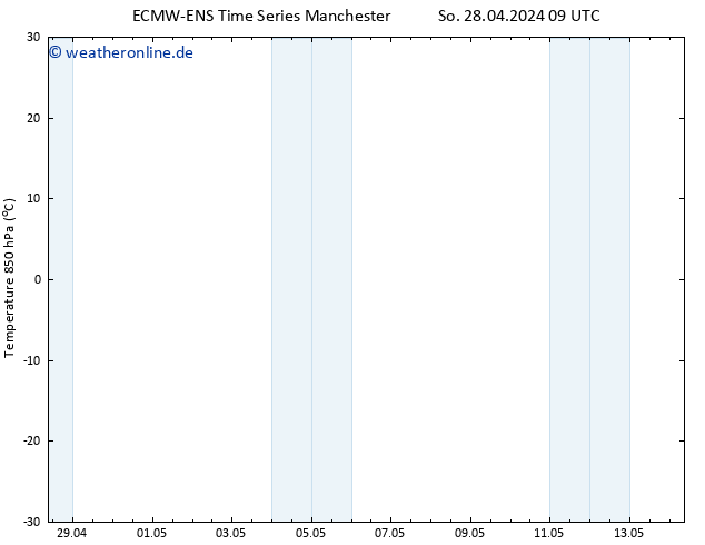 Temp. 850 hPa ALL TS So 28.04.2024 15 UTC