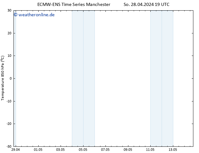 Temp. 850 hPa ALL TS Di 07.05.2024 07 UTC
