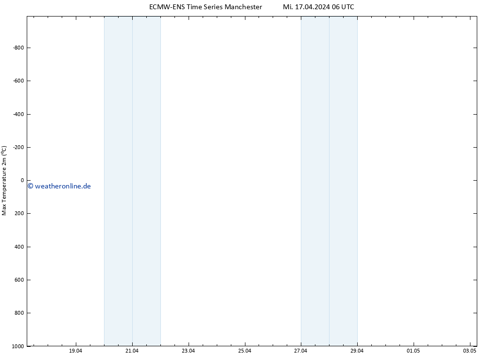 Höchstwerte (2m) ALL TS Mi 17.04.2024 12 UTC