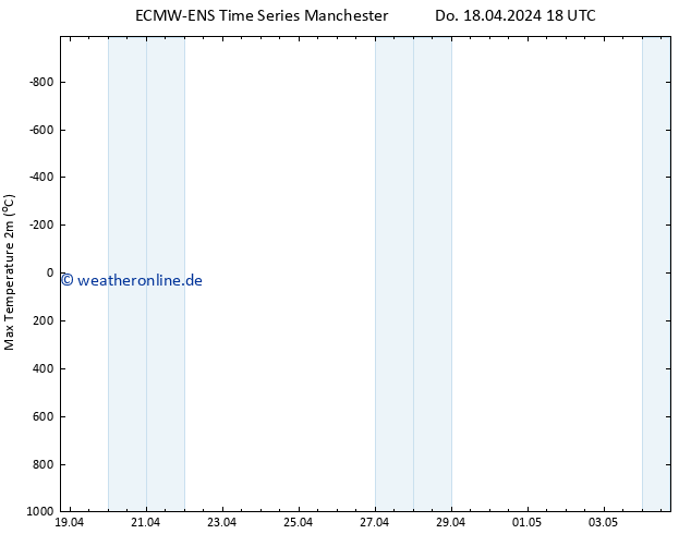 Höchstwerte (2m) ALL TS Do 18.04.2024 18 UTC