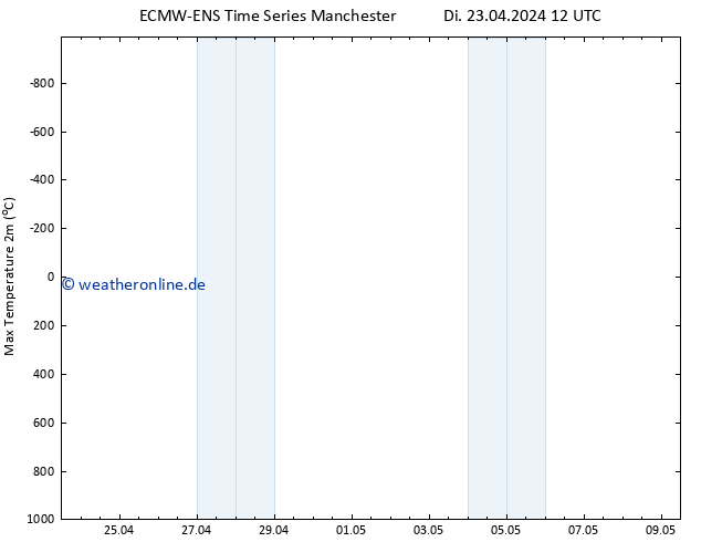 Höchstwerte (2m) ALL TS Mi 24.04.2024 12 UTC