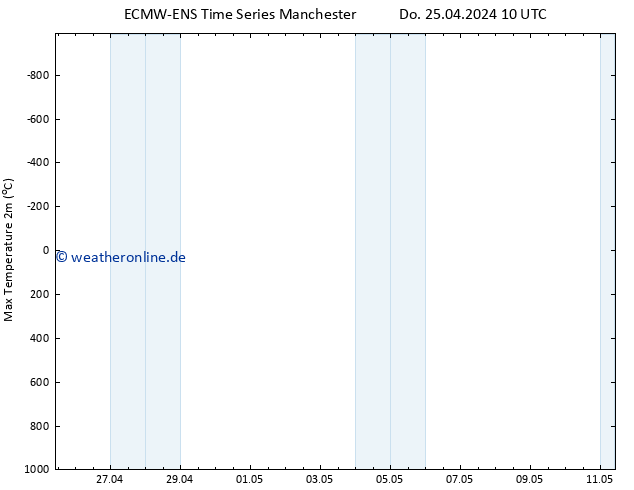 Höchstwerte (2m) ALL TS Do 25.04.2024 16 UTC