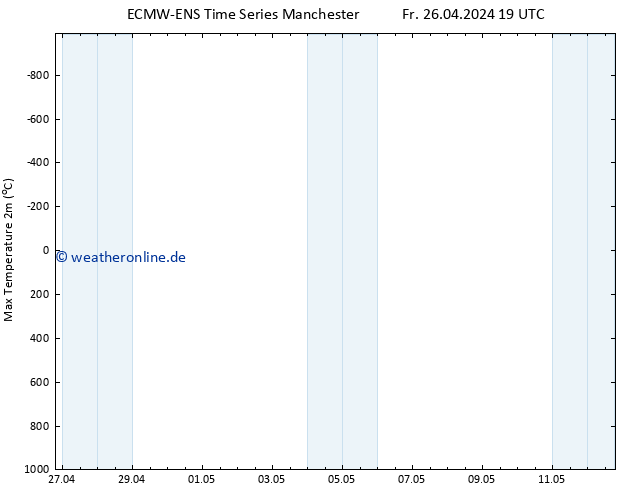 Höchstwerte (2m) ALL TS Mi 01.05.2024 19 UTC