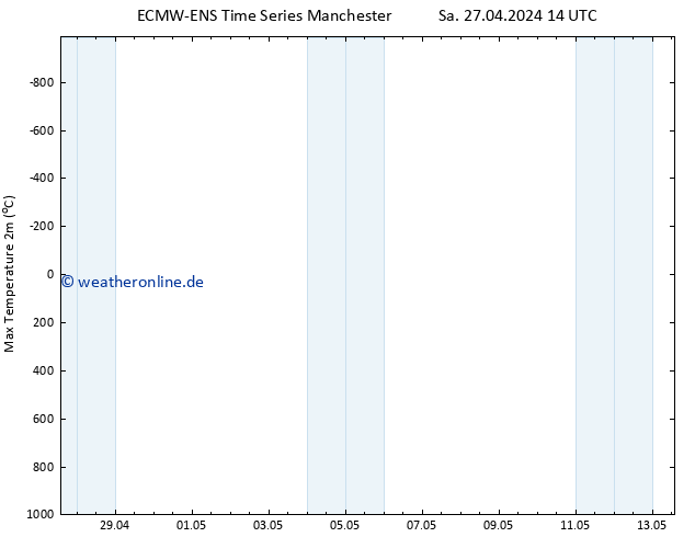Höchstwerte (2m) ALL TS Sa 27.04.2024 20 UTC