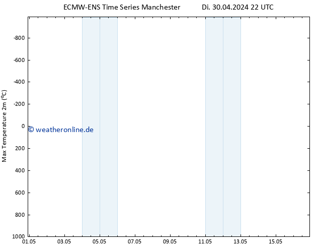 Höchstwerte (2m) ALL TS Do 02.05.2024 22 UTC