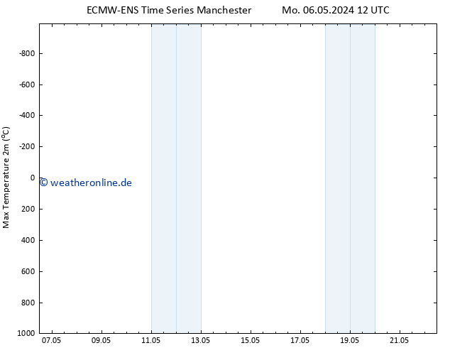 Höchstwerte (2m) ALL TS Di 07.05.2024 12 UTC