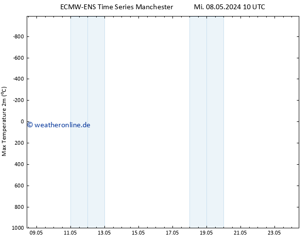 Höchstwerte (2m) ALL TS Do 09.05.2024 10 UTC