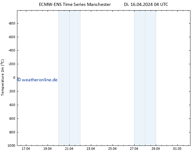 Temperaturkarte (2m) ALL TS Di 16.04.2024 04 UTC