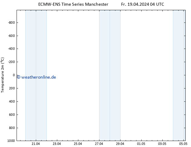 Temperaturkarte (2m) ALL TS Fr 26.04.2024 16 UTC
