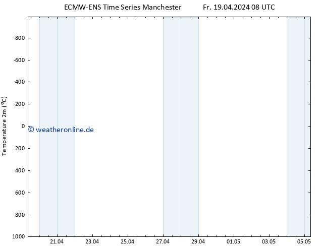 Temperaturkarte (2m) ALL TS Mi 24.04.2024 02 UTC