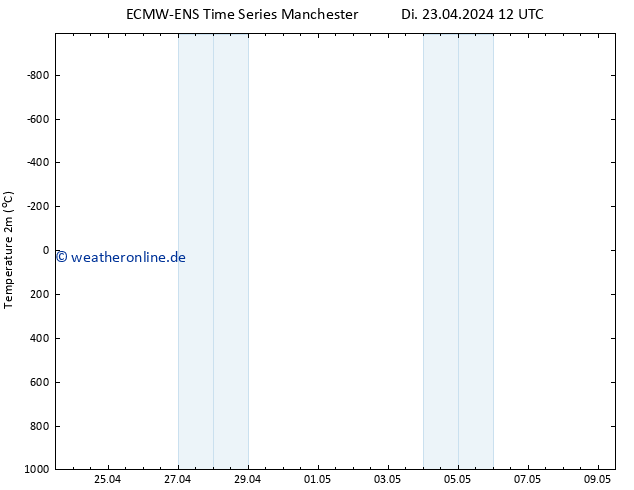 Temperaturkarte (2m) ALL TS Mi 24.04.2024 12 UTC