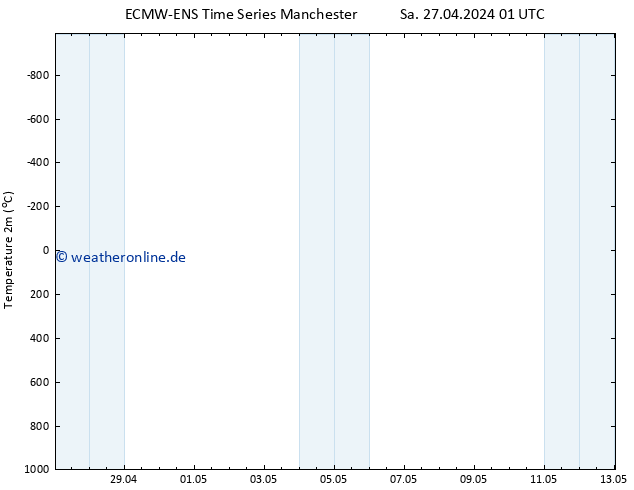 Temperaturkarte (2m) ALL TS Sa 27.04.2024 07 UTC