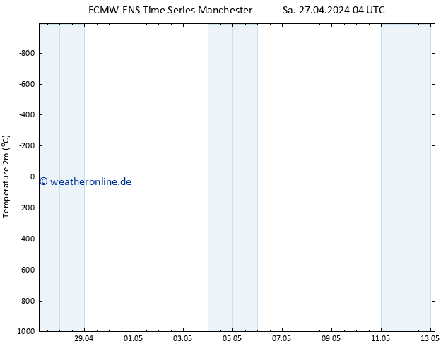 Temperaturkarte (2m) ALL TS Di 07.05.2024 10 UTC