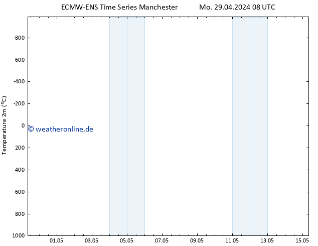 Temperaturkarte (2m) ALL TS Mi 01.05.2024 08 UTC