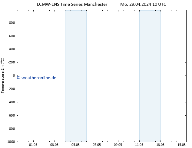 Temperaturkarte (2m) ALL TS Mi 15.05.2024 10 UTC