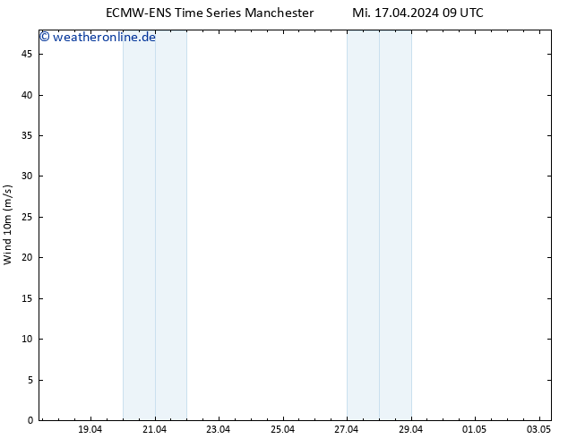 Bodenwind ALL TS Do 18.04.2024 21 UTC