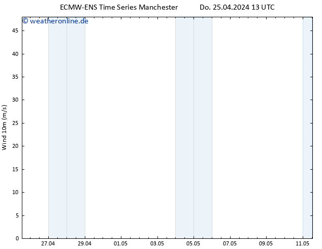 Bodenwind ALL TS Do 25.04.2024 13 UTC