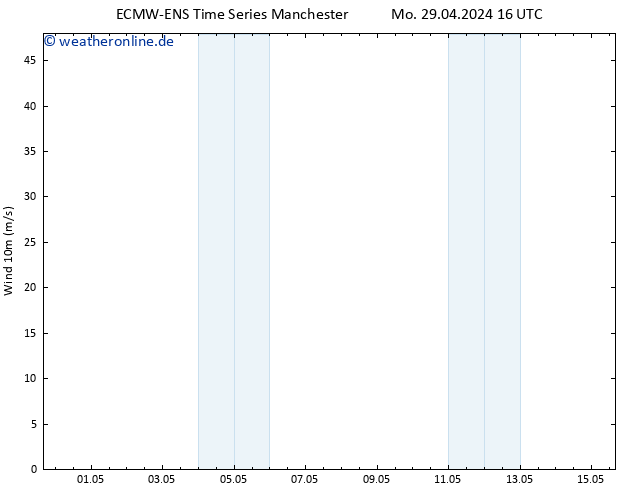 Bodenwind ALL TS Mo 06.05.2024 16 UTC