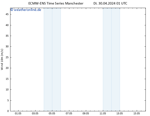 Bodenwind ALL TS Do 02.05.2024 01 UTC