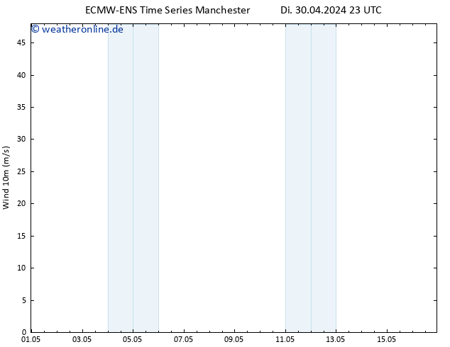 Bodenwind ALL TS Do 09.05.2024 11 UTC
